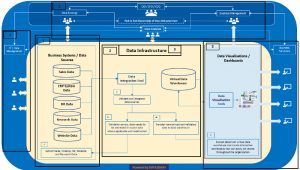 data-infrastructure